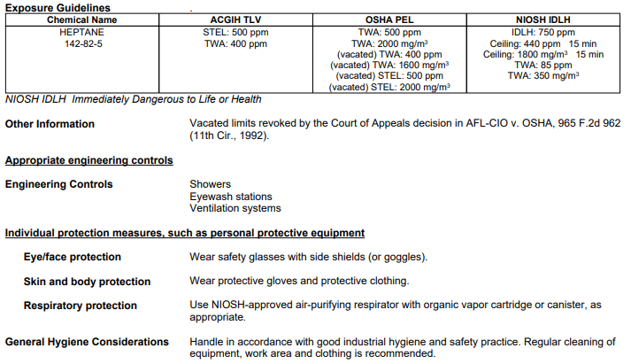 Chemical Hazard safety